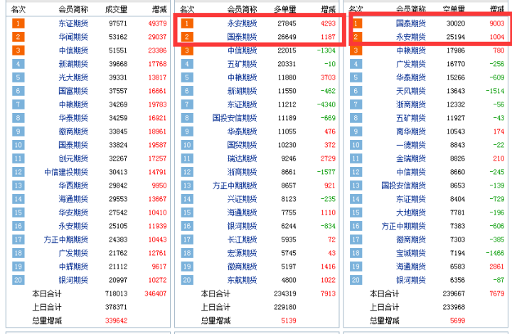 1月9日塑料期货持仓龙虎榜分析：多空双方均呈离场态势