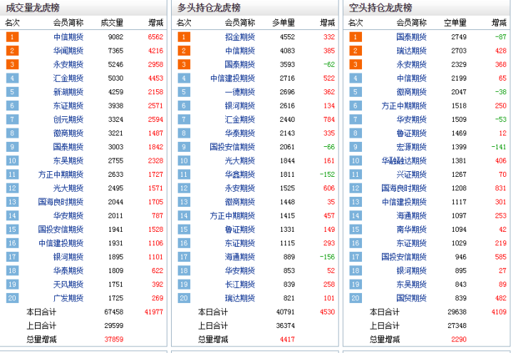 1月9日塑料期货持仓龙虎榜分析：多空双方均呈离场态势