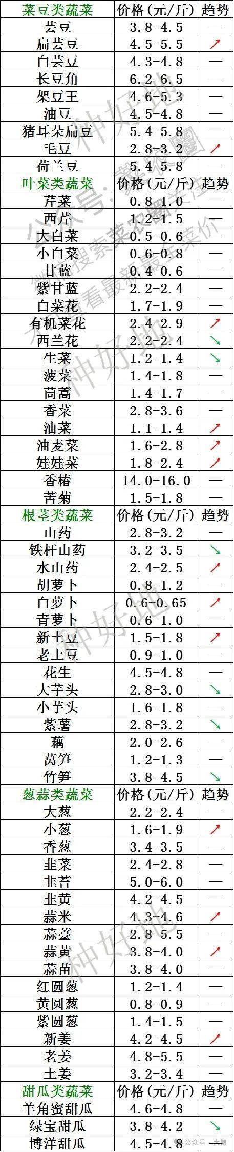 2025年1月9日柠檬酸钾价格行情最新价格查询