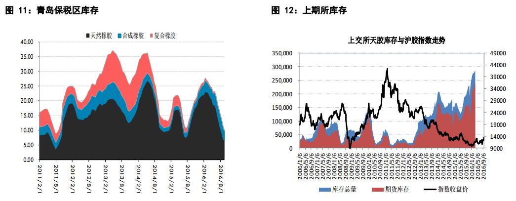 1月9日橡胶期货持仓龙虎榜分析：多方离场情绪高涨