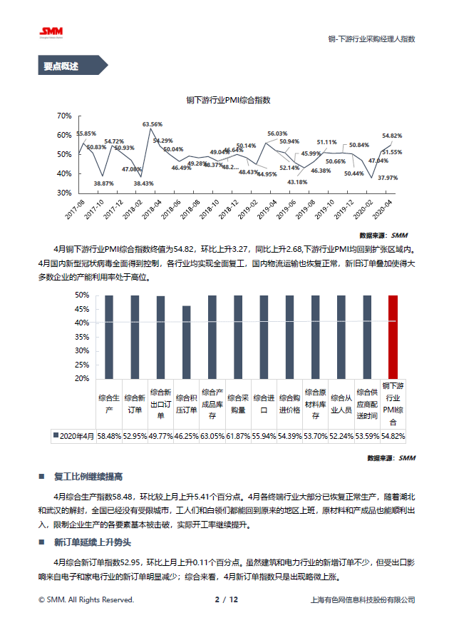 1月9日煤制乙二醇企业产能利用率为57.6%