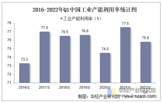 1月9日煤制乙二醇企业产能利用率为57.6%