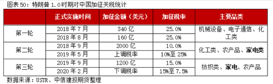 1月9日苯乙烯利润为-266元/吨