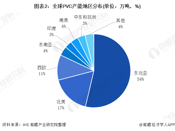 1月10日PVC企业产能利用率