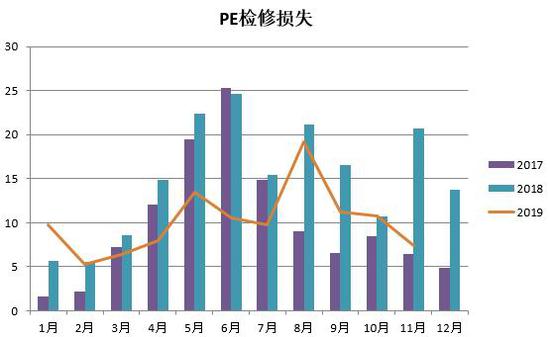 1月10日两油聚烯烃库存为56万吨