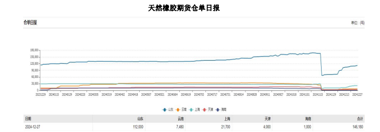 （2025年1月10日）今日天然橡胶期货最新价格行情查询