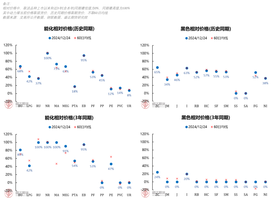 （2025年1月10日）今日纯碱期货最新价格行情查询