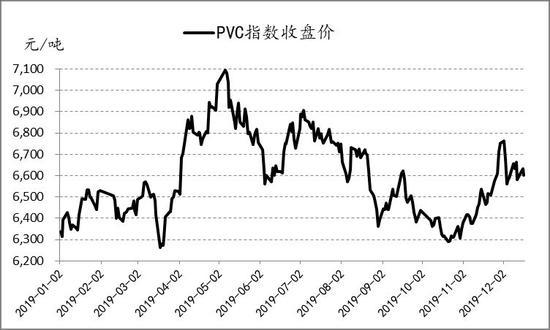 （2025年1月10日）今日PVC期货最新价格行情查询