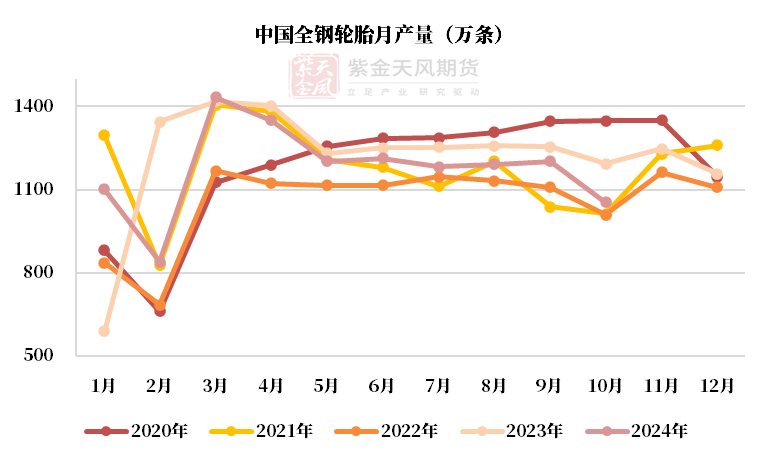 （2025年1月10日）今日天然橡胶期货最新价格行情查询