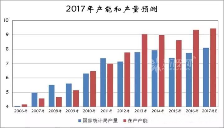 玻璃供应端产能的出清尚在持续 市场等待新驱动