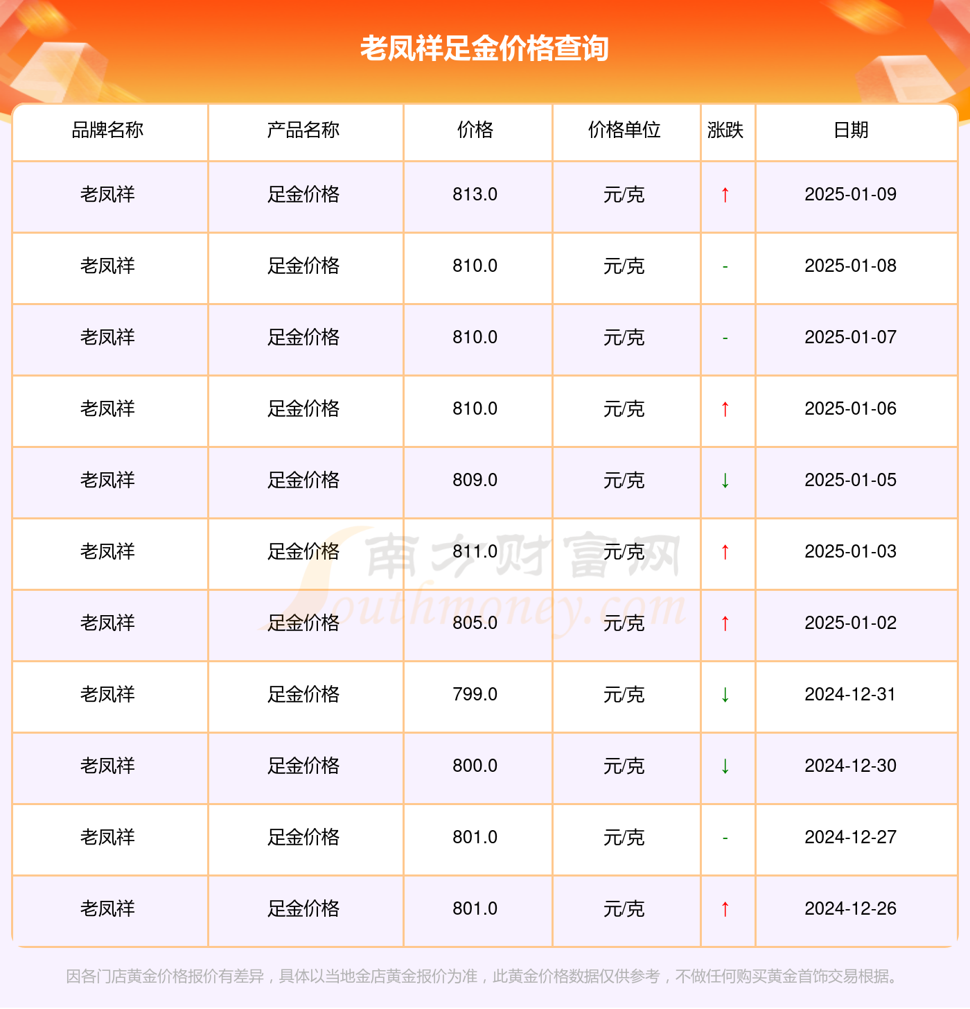 2025年1月10今日对二甲苯最新价格多少钱一吨