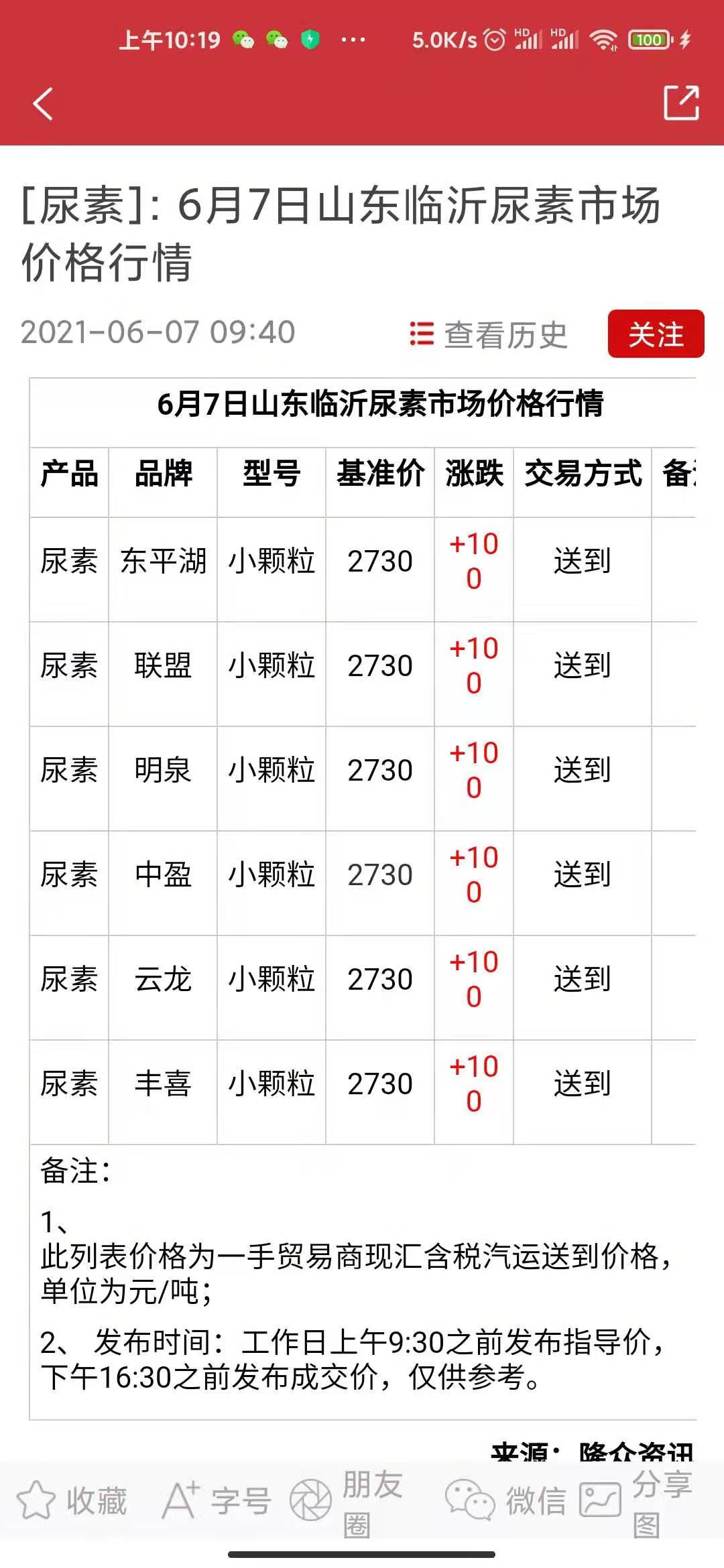 2025年1月10日今日现货尿素价格行情最新报价
