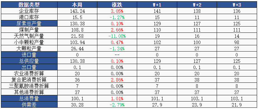 2025年1月10日今日现货尿素价格行情最新报价