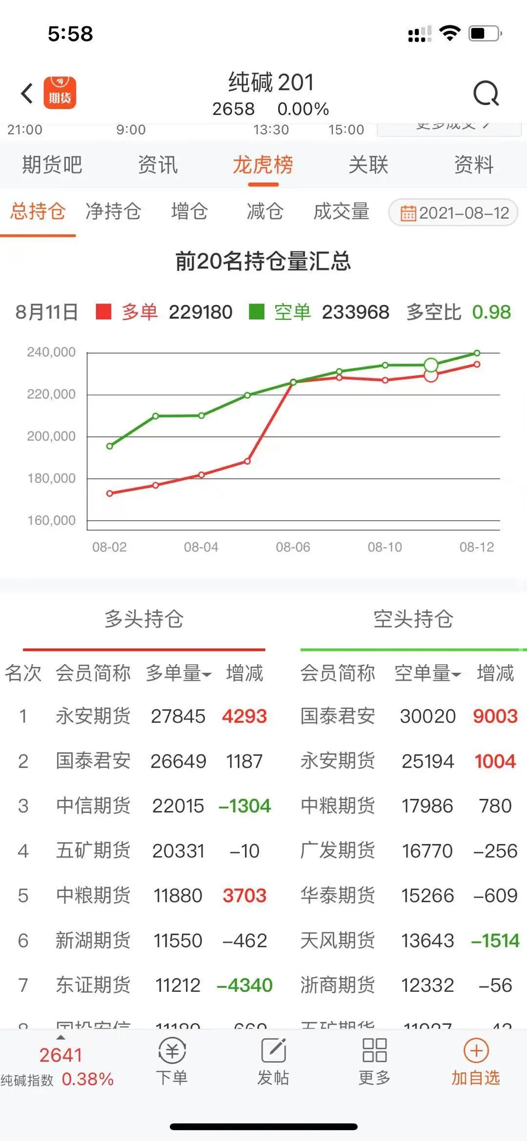 1月10日玻璃期货持仓龙虎榜分析：多空双方均呈离场态势