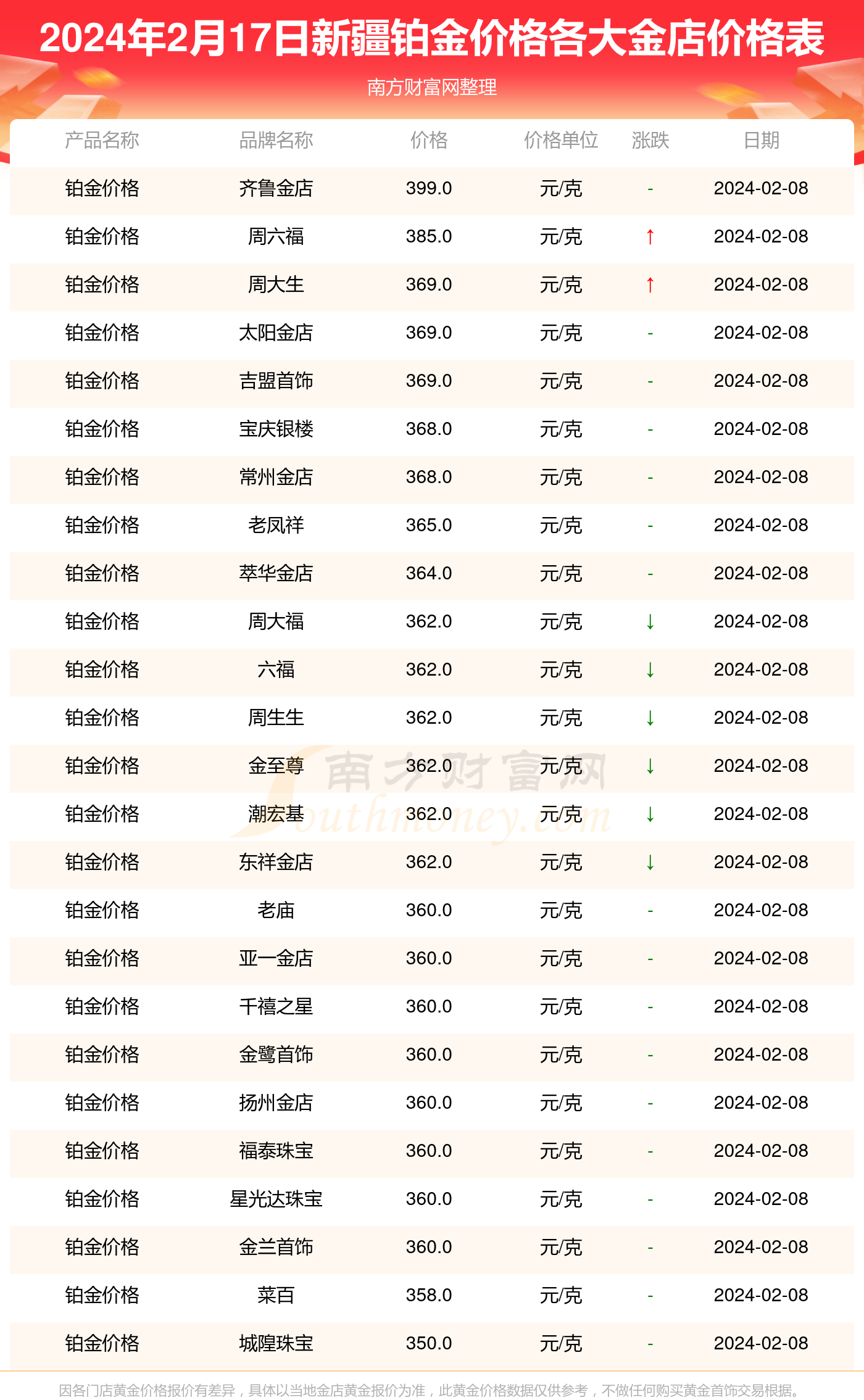 2025年1月11日今日氯代正丁烷最新价格查询