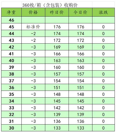 2025年1月11日正己烷价格行情今日报价查询