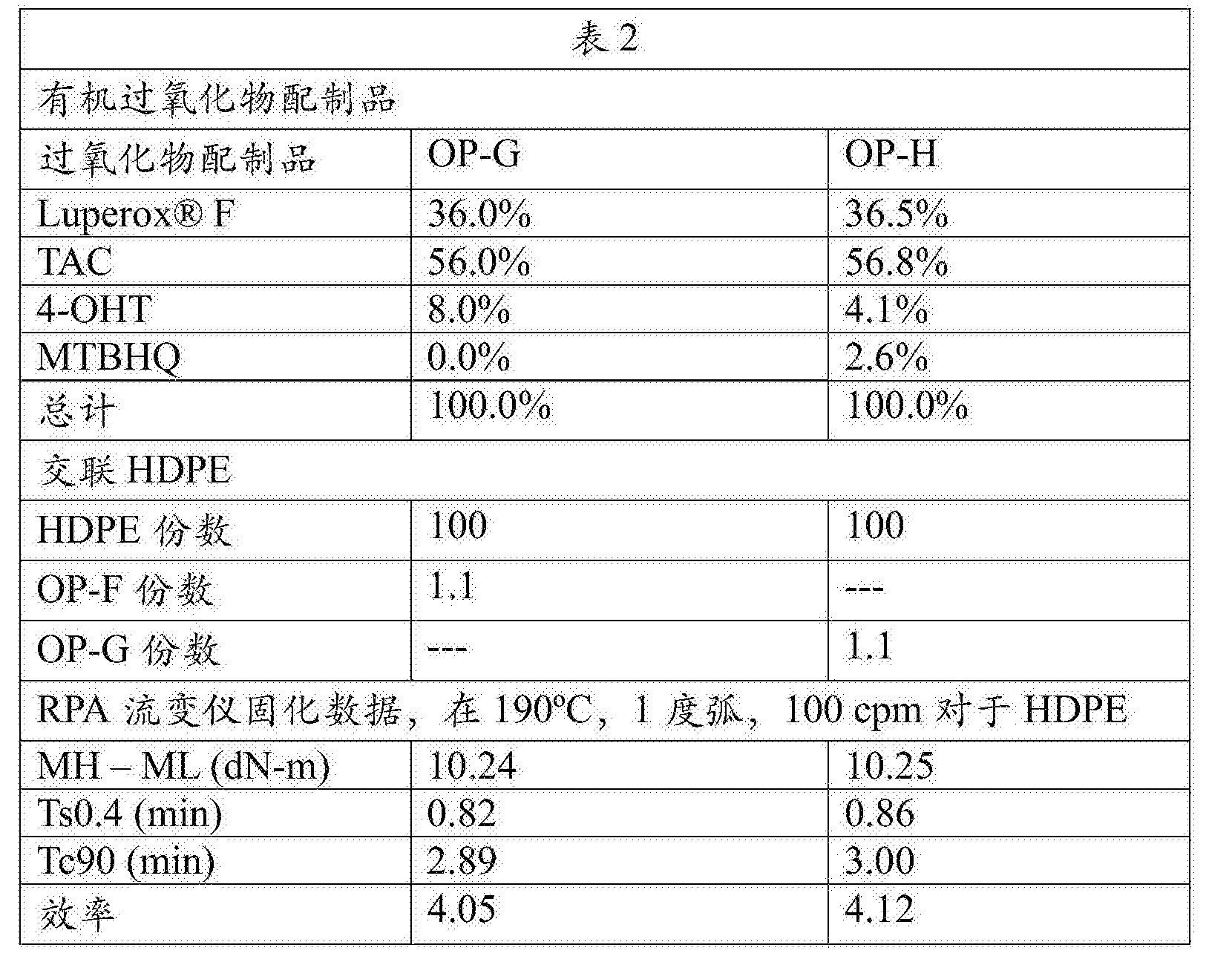 2025年1月12日今日二叔丁基过氧化物（99）价格最新行情消息