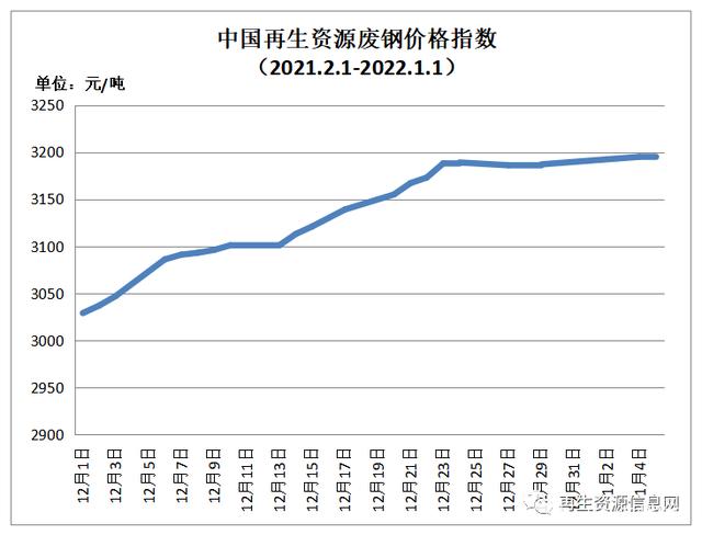 2025年1月12日今日七水硫酸亚铁价格最新行情走势