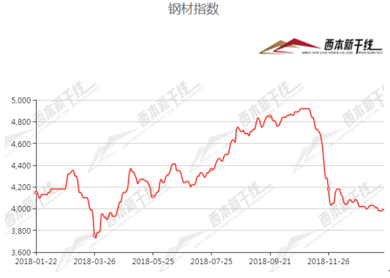 2025年1月12日今日七水硫酸亚铁价格最新行情走势