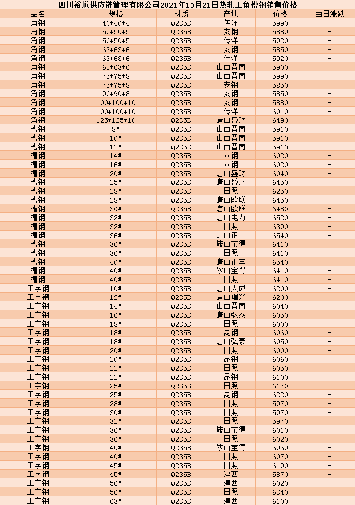 2025年1月12日乙二醇甲醚价格行情最新价格查询