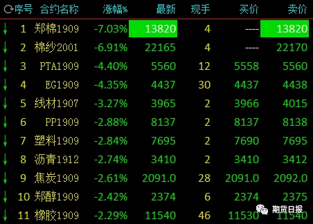 1月13日两油聚烯烃库存为60万吨