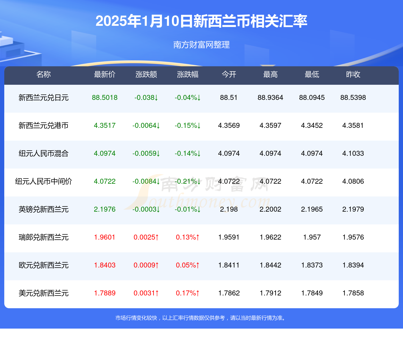 （2025年1月13日）今日纯碱期货最新价格行情查询