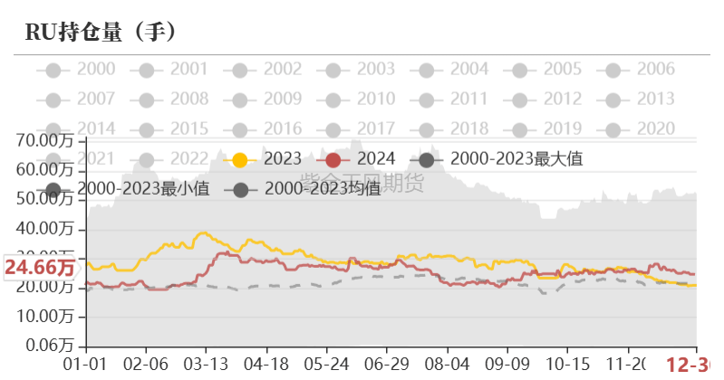 （2025年1月13日）今日天然橡胶期货最新价格行情查询