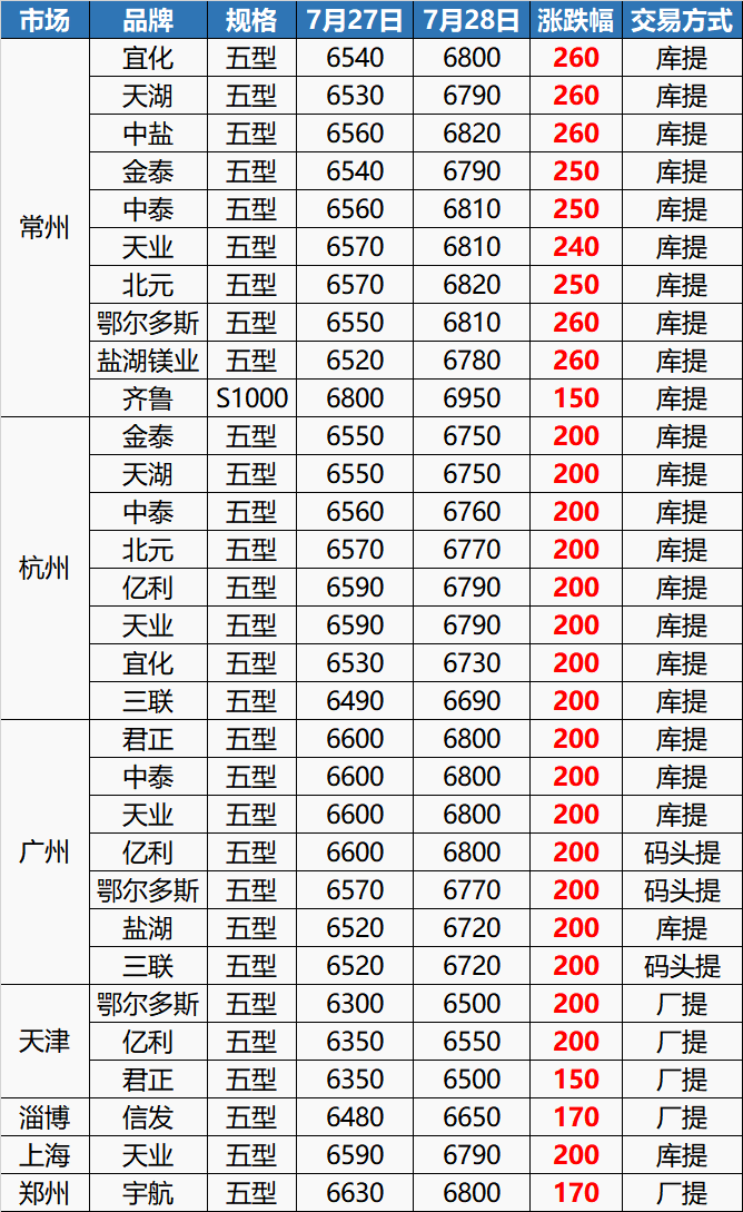 （2025年1月13日）今日PVC期货最新价格行情查询