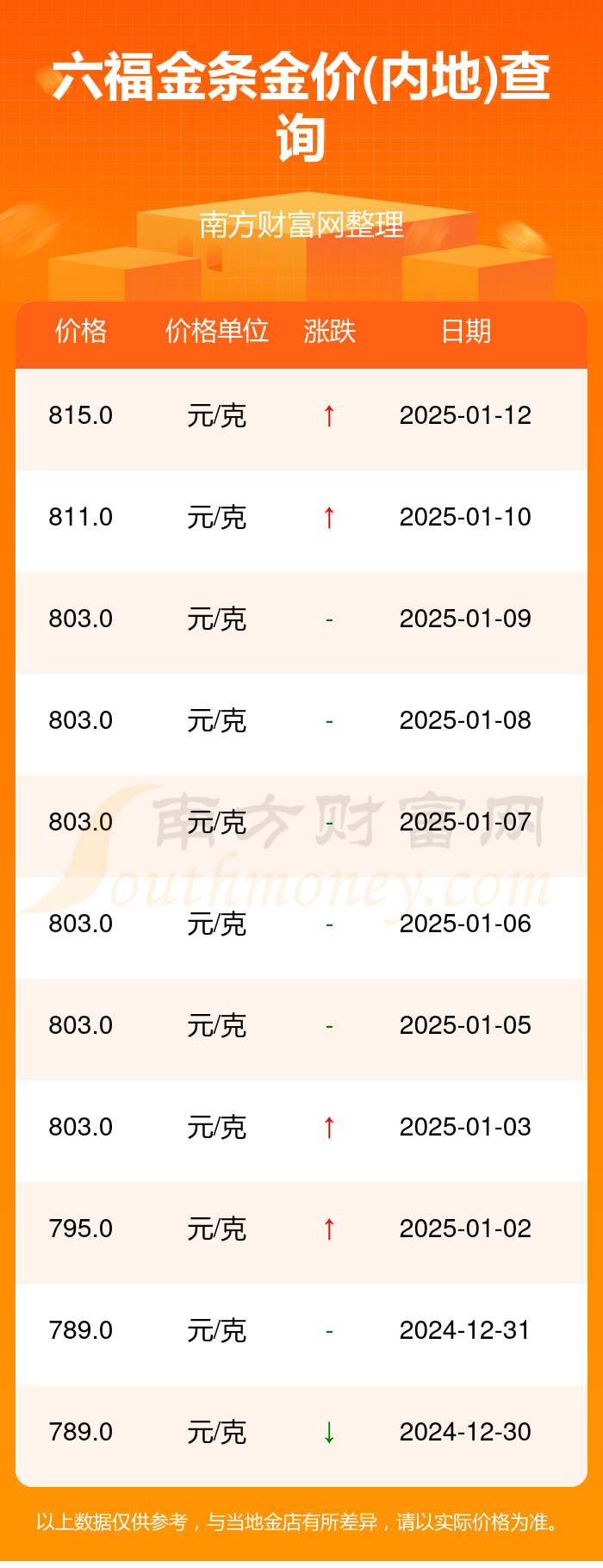 2025年1月13今日对二甲苯最新价格多少钱一吨