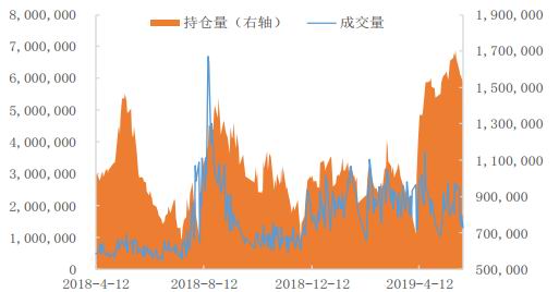 pta主力大幅上涨 下游节前备货采购积极性回升