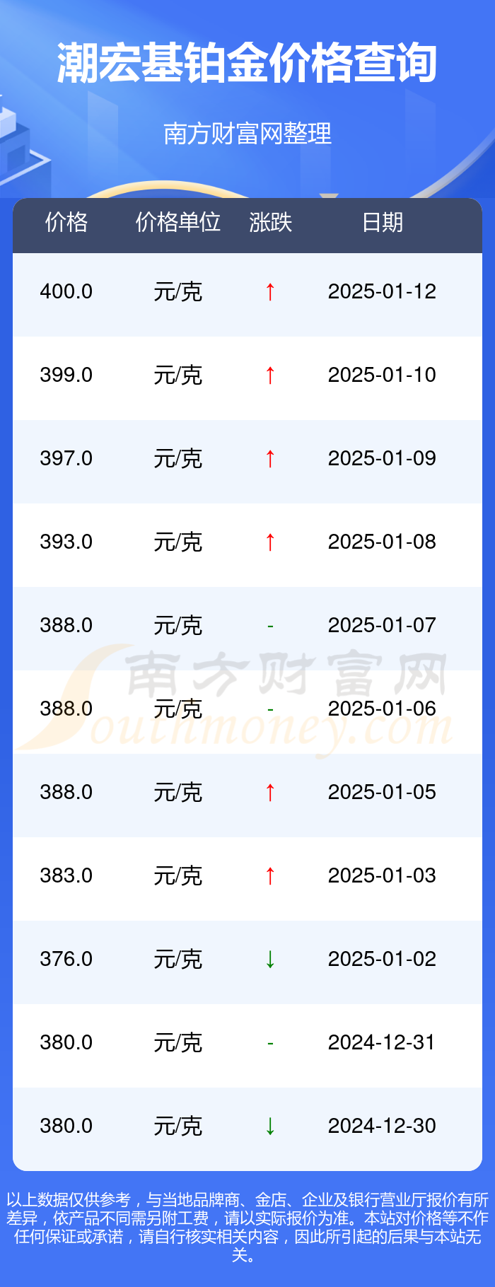 2025年1月13日今日日化香精最新价格查询