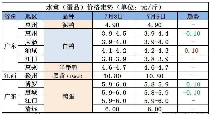 2025年1月13日纺织浆料消泡剂价格行情最新价格查询