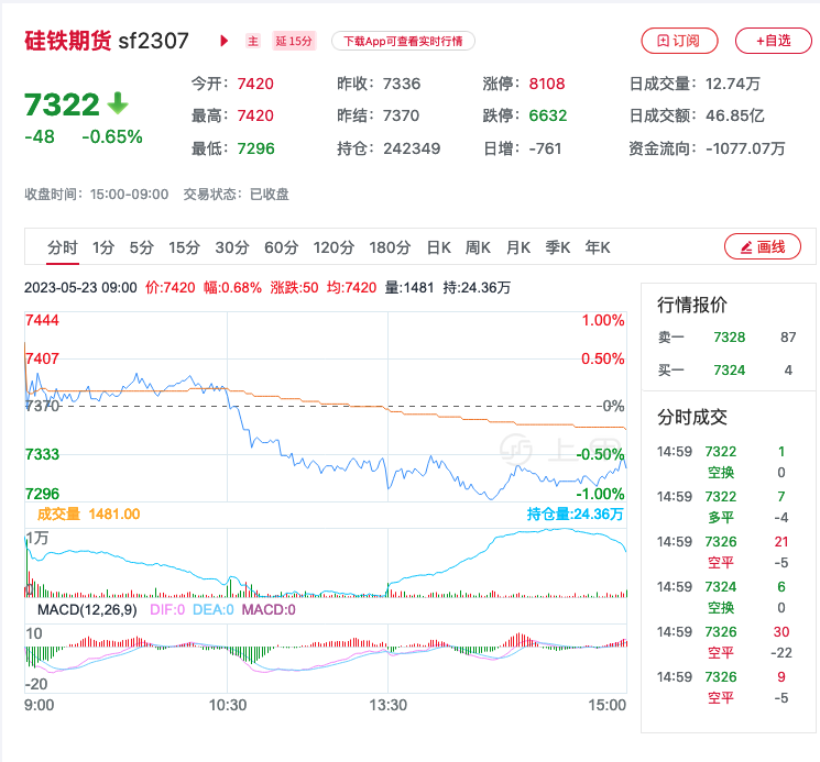 1月13日玻璃期货持仓龙虎榜分析：东证期货增仓15415手多单