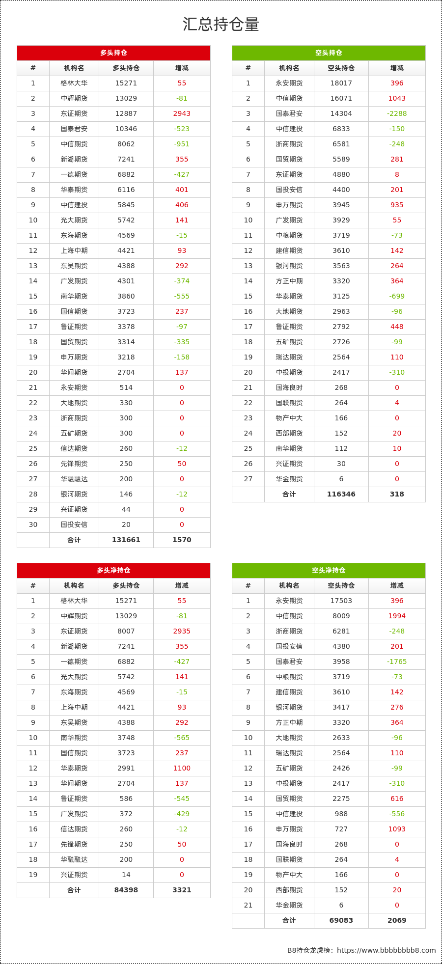 1月13日纸浆期货持仓龙虎榜分析：多方进场情绪高涨