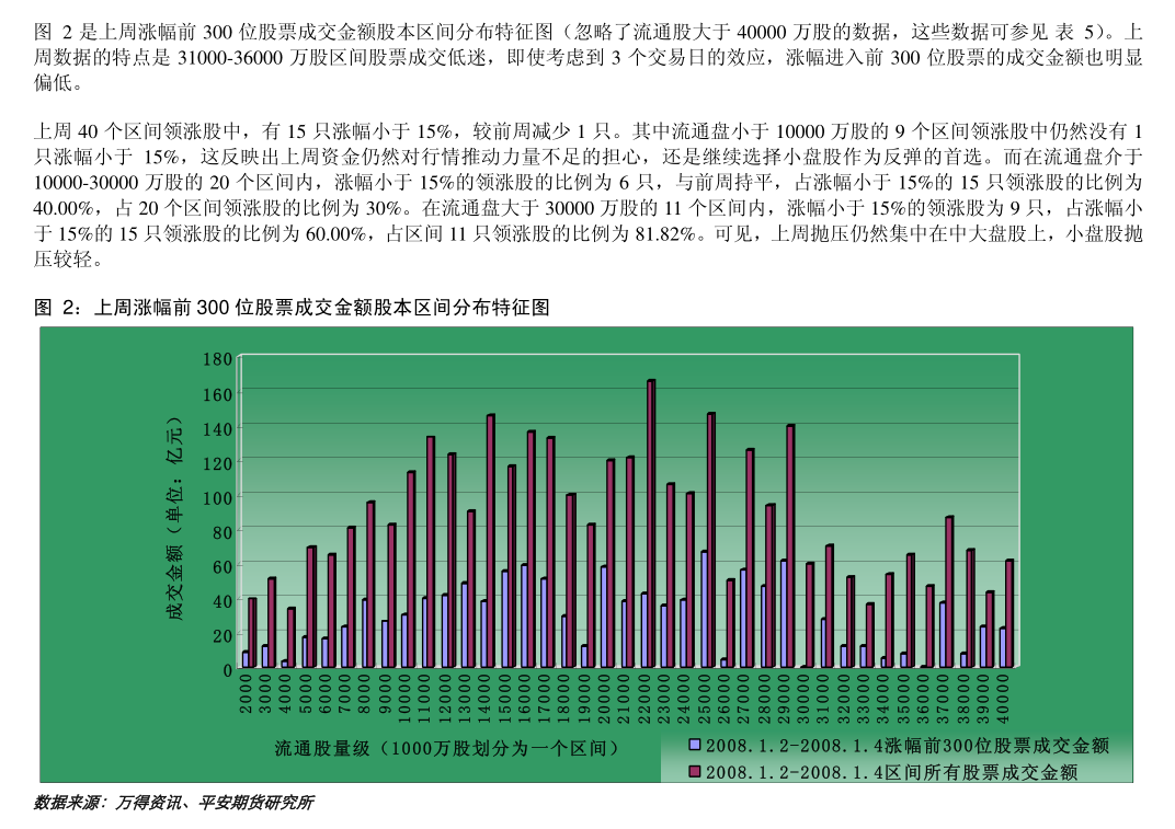 1月13日石油沥青期货持仓龙虎榜分析：主力处于净空头状态
