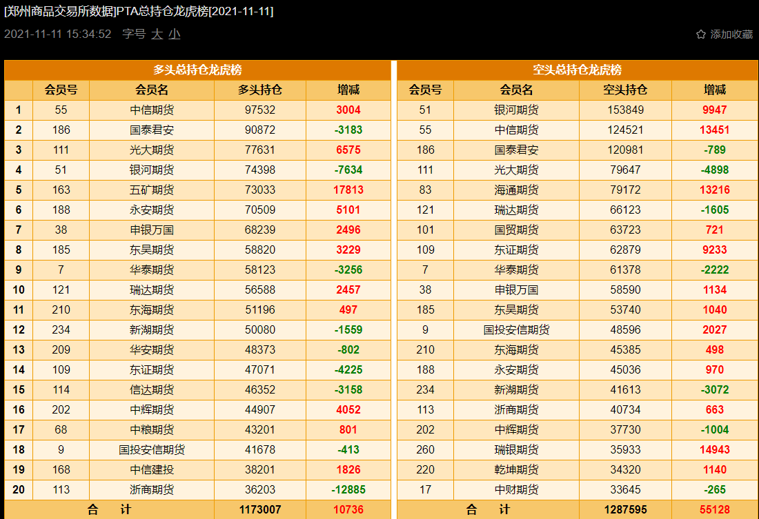 （2025年1月14日）今日PTA期货最新价格行情查询