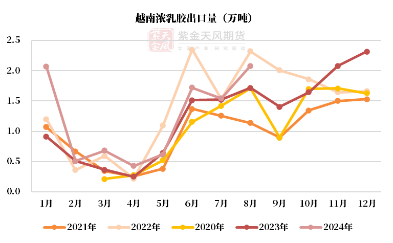 （2025年1月14日）今日天然橡胶期货最新价格行情查询