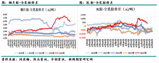 （2025年1月14日）今日天然橡胶期货最新价格行情查询