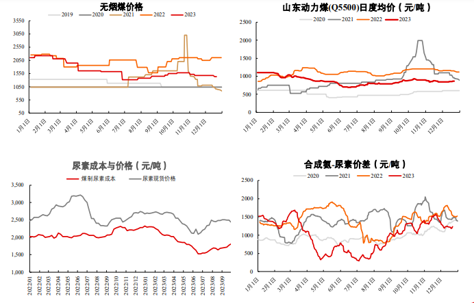 2025年1月14日今日现货尿素价格行情最新报价
