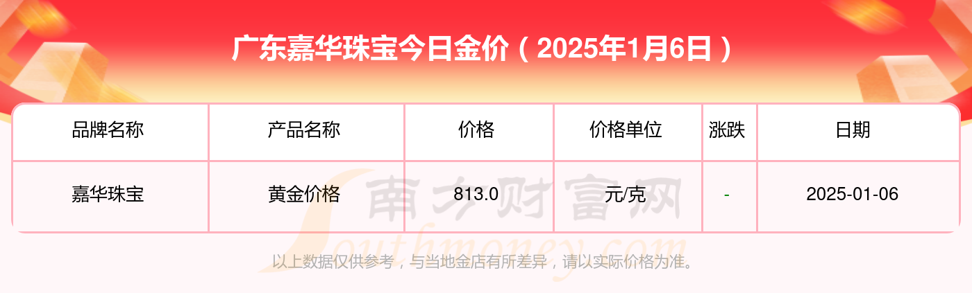2025年1月14日今日现货聚丙烯价格多少钱一吨