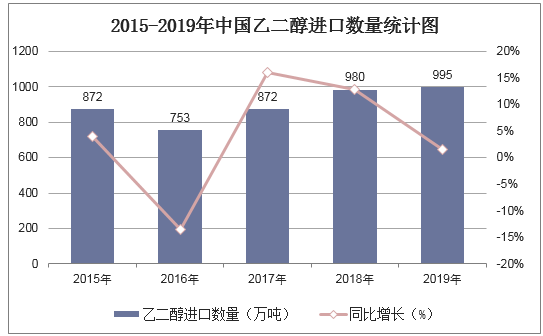 2025年1月14日今日现货乙二醇最新价格多少钱一吨