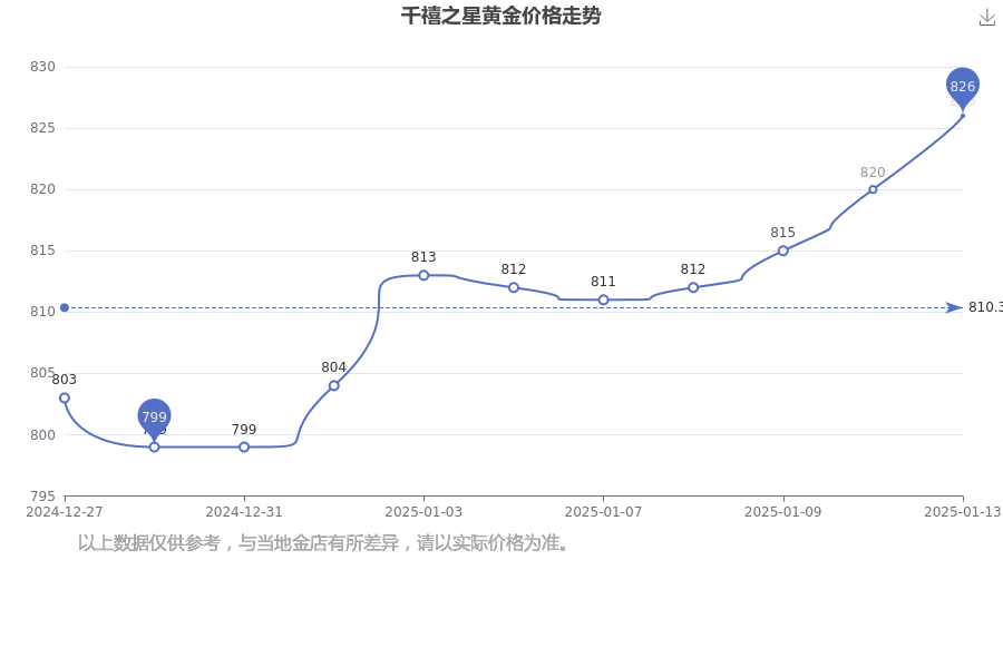 2025年1月14今日对二甲苯最新价格多少钱一吨