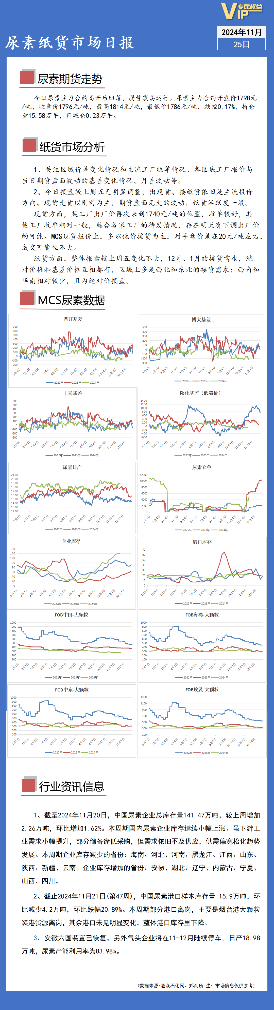 2025年1月14日今日现货尿素价格行情最新报价