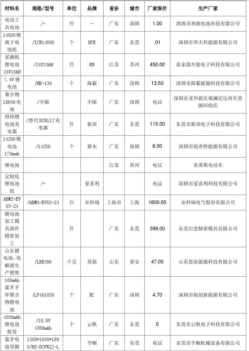 2025年1月14日草酸价格行情最新价格查询