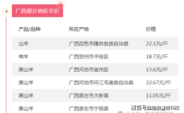 2025年1月14日今日三甲胺最新价格查询