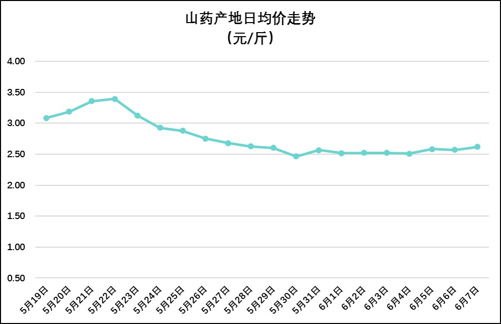 2025年1月14日最新总氮去除剂价格行情走势查询