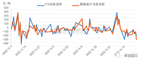 2025年1月14日最新PTA价格行情走势查询