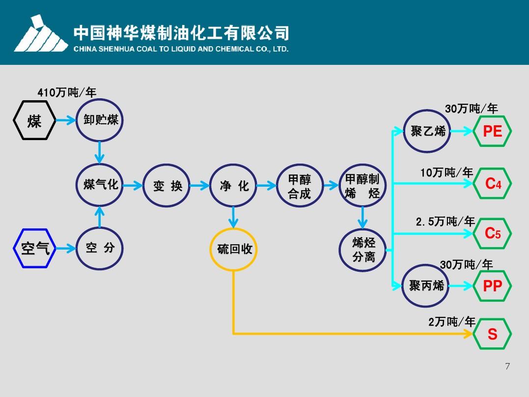 1月14日西北甲醇企业签单量72800吨