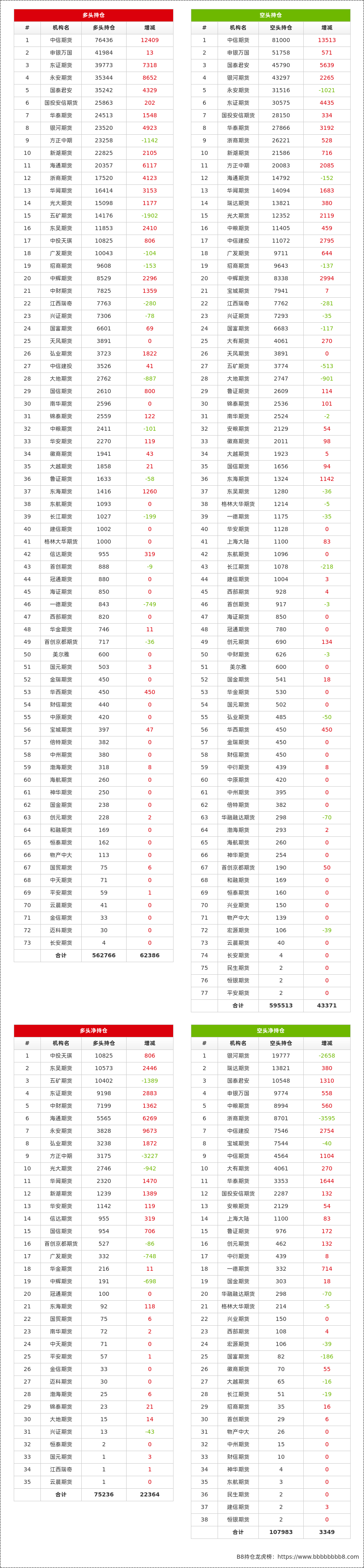 1月14日玻璃期货持仓龙虎榜分析：空方呈退场态势