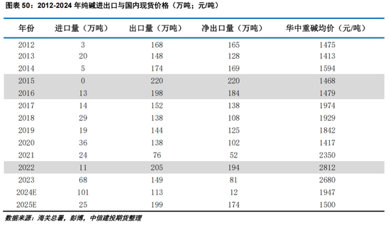1月14日纯碱期货持仓龙虎榜分析：纯碱期货主力处于净空头状态